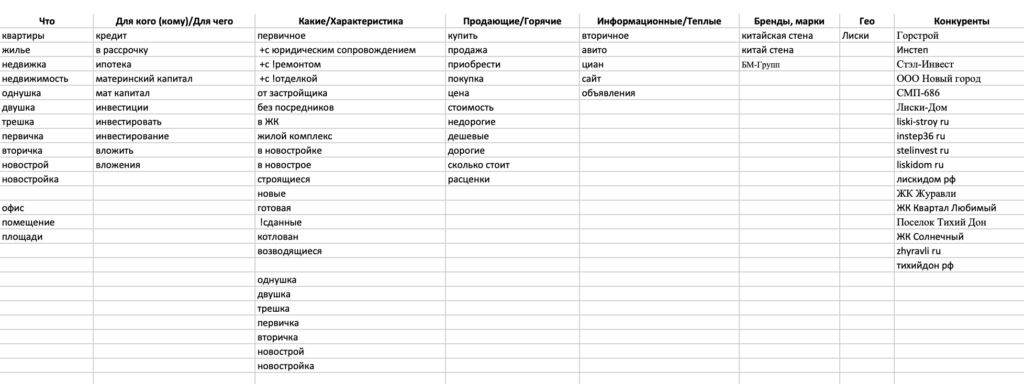 Продвижение жилого комплекса «Китайская стена»