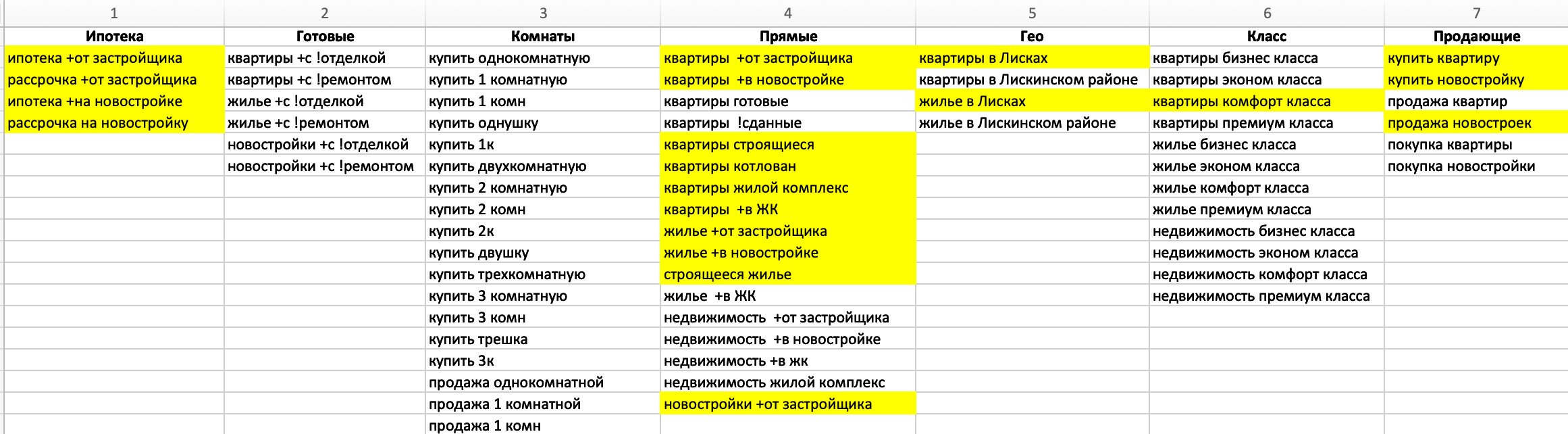 Жилой комплекс «Приозёрный» - лиды на новостройки