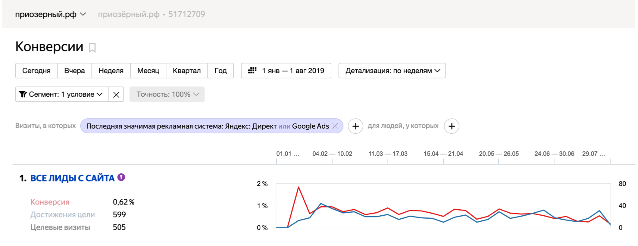 Жилой комплекс «Приозёрный» - лиды на новостройки