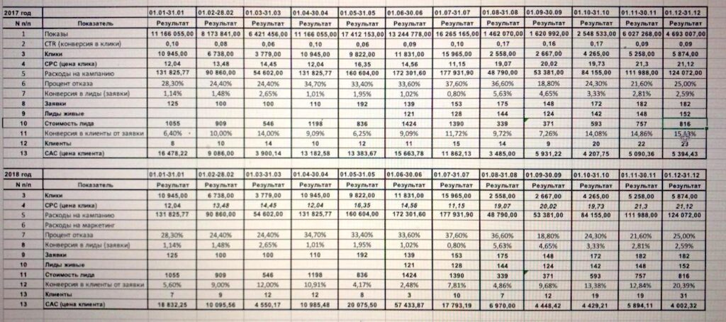 Продвижение жилого комплекса «Китайская стена»