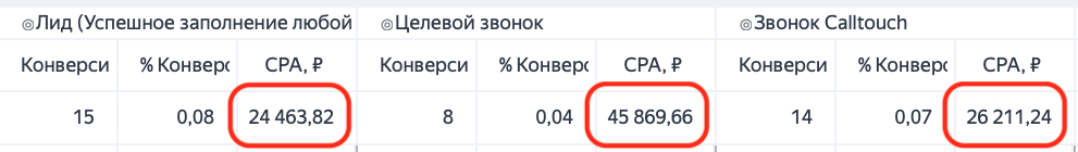 ЖК Кедровый - Маркетинг для застройщика