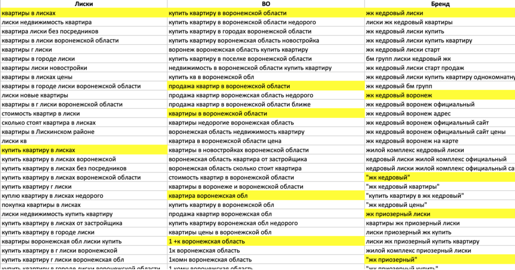 ЖК Кедровый - Маркетинг для застройщика