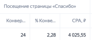 ЖК Кедровый - Маркетинг для застройщика