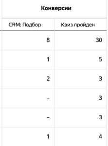 ЖК Кедровый - Маркетинг для застройщика