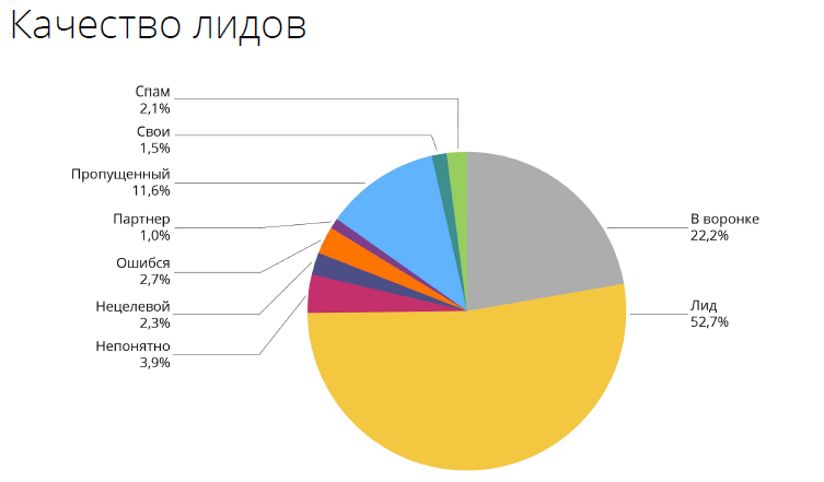 Как бороться с фейковыми заявками в 2024 году?