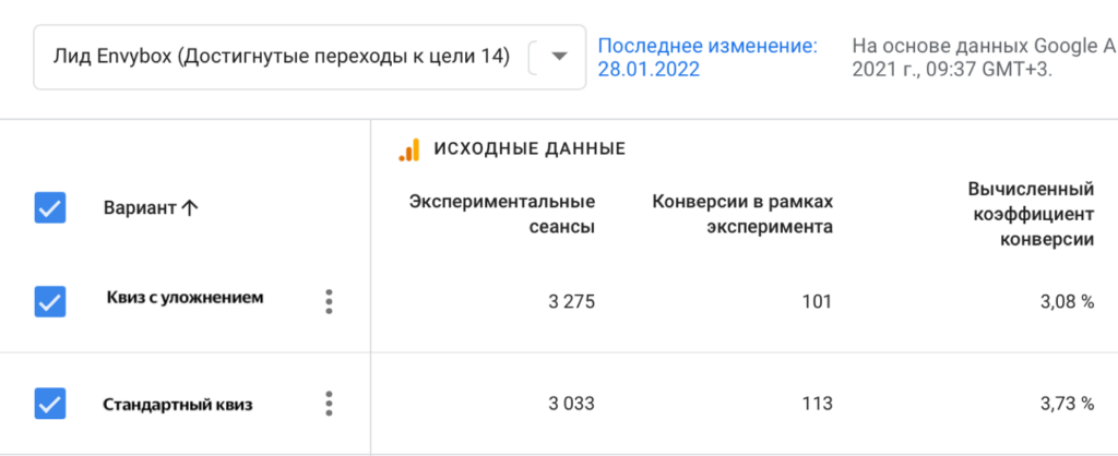 Как бороться с фейковыми заявками в 2024 году?