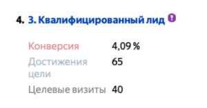 Как бороться с фейковыми заявками в 2024 году?