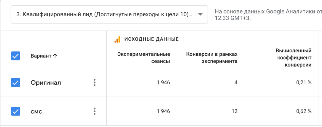 Как бороться с фейковыми заявками в 2024 году?