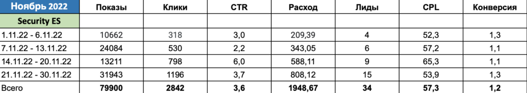 Продвижение международных проектов - Испания