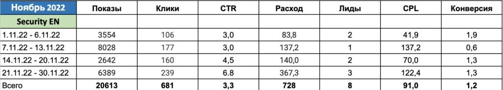 Продвижение международных проектов - Испания