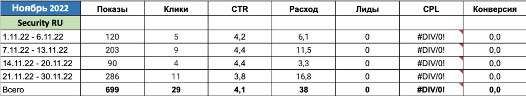 Продвижение международных проектов - Испания