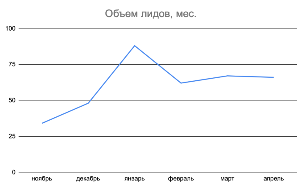 Продвижение международных проектов - Испания