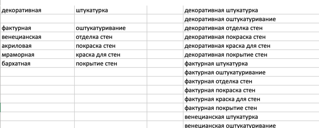 Как масштабировать кампании в Яндекс Директе