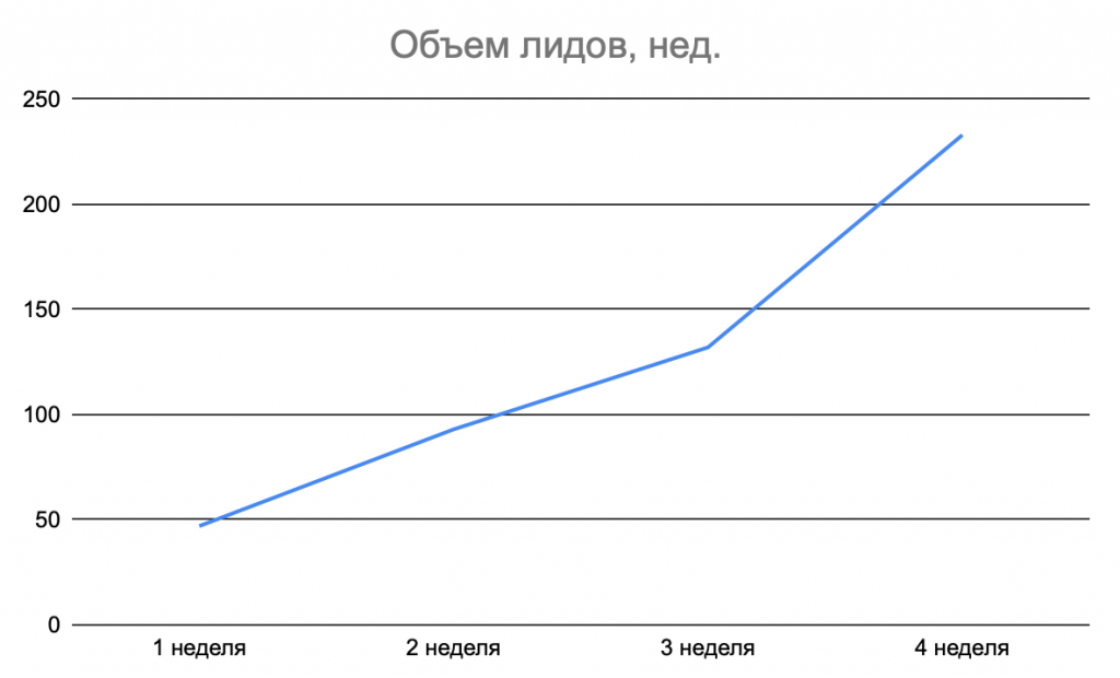 Выход на международный рынок. Реклама в Мексике и Бразилии